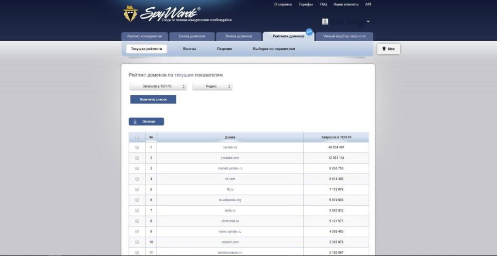инструменты для контекстной рекламы