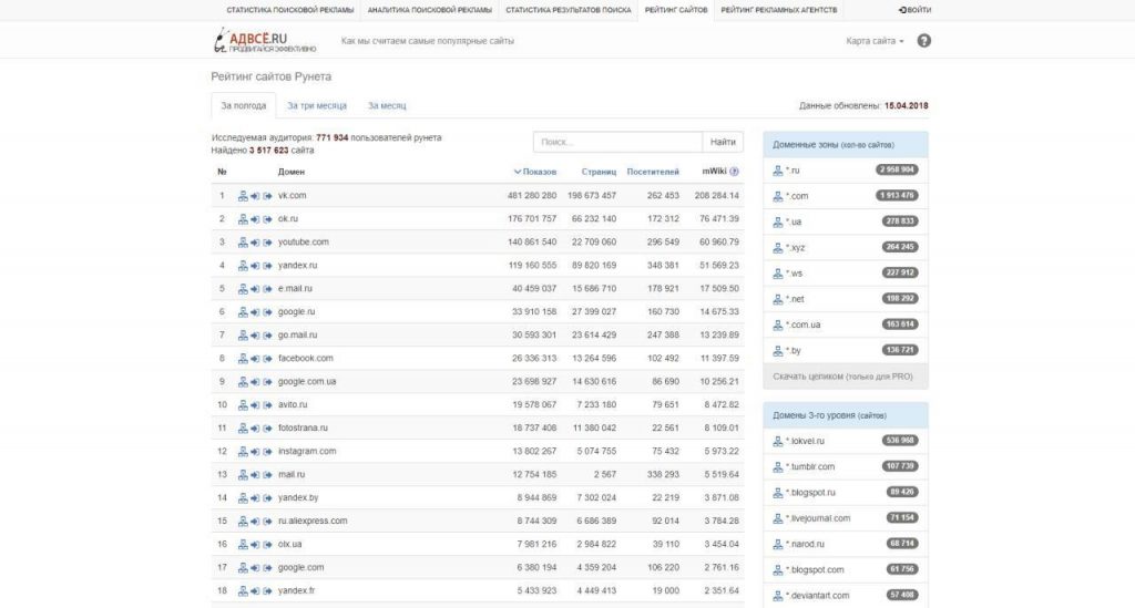 инструменты для контекстной рекламы