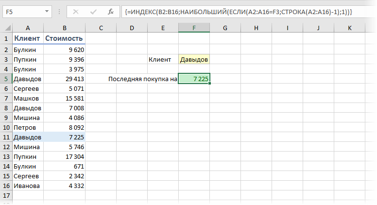 инструменты для контекстной рекламы