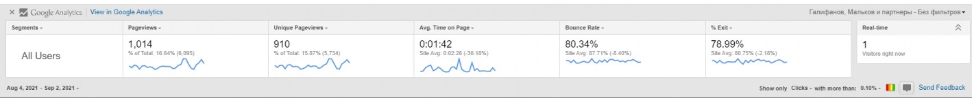 SEO-расширения для Chrome