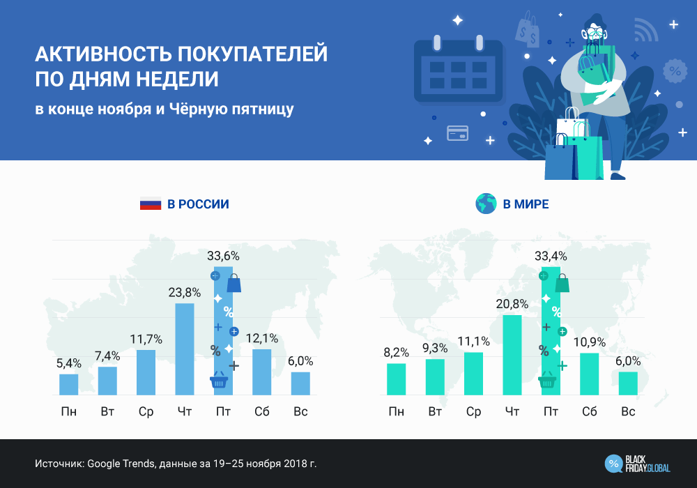 черная пятница в россии