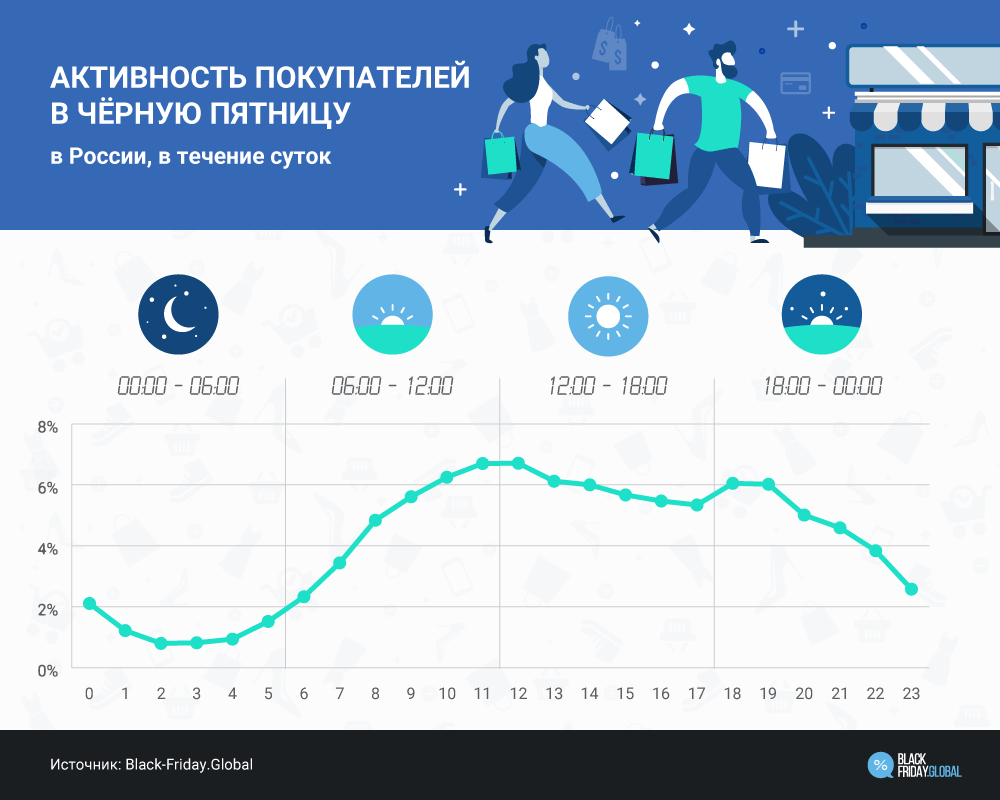 черная пятница в россии