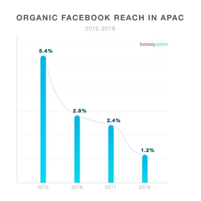 алгоритм Facebook 2019