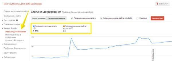 Инструменты для веб-мастеров – Индекс Google – Статус индексирования