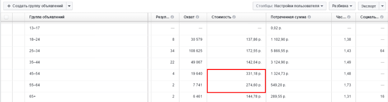 таргет в Facebook