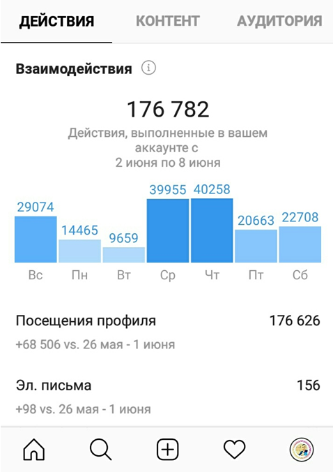 масслукинг в Instagram