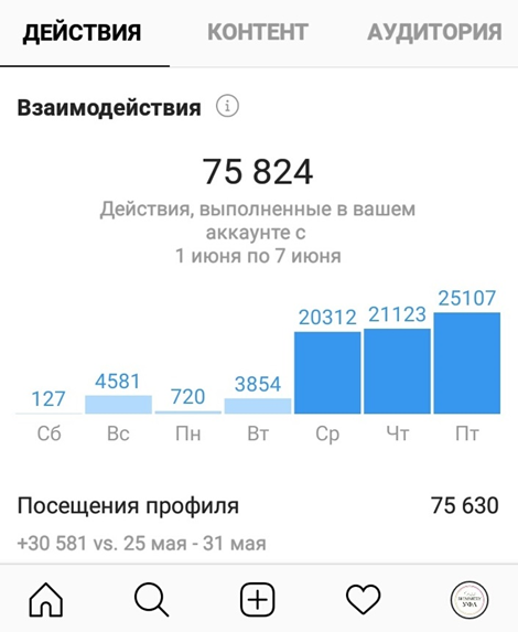 масслукинг в Instagram