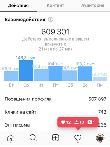 масслукинг в Instagram