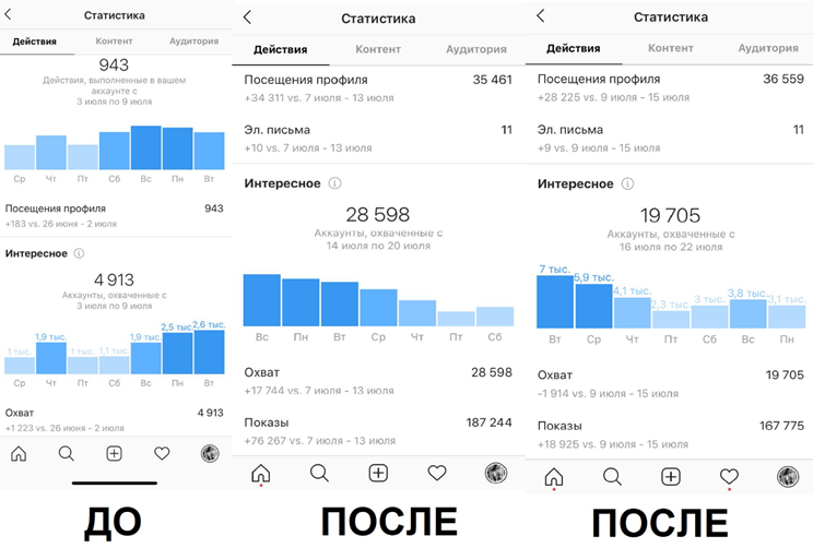 масслукинг в Instagram