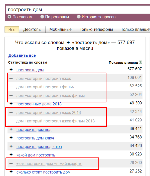 операторы яндекс директ