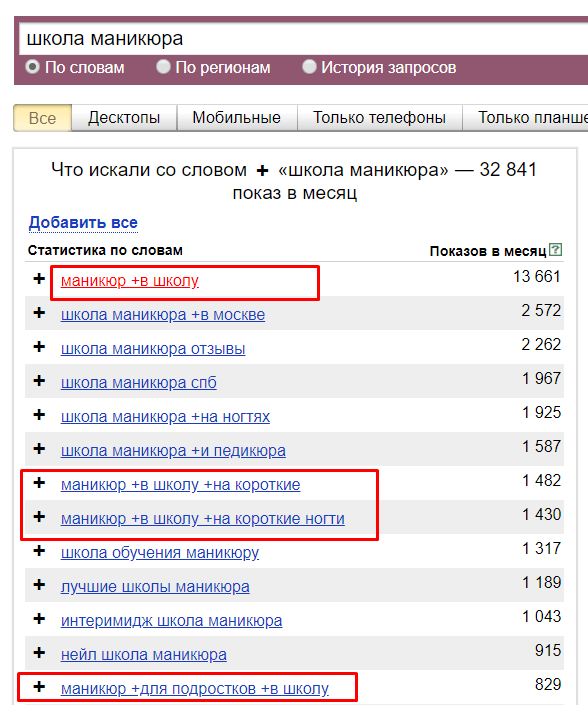 операторы яндекс директ
