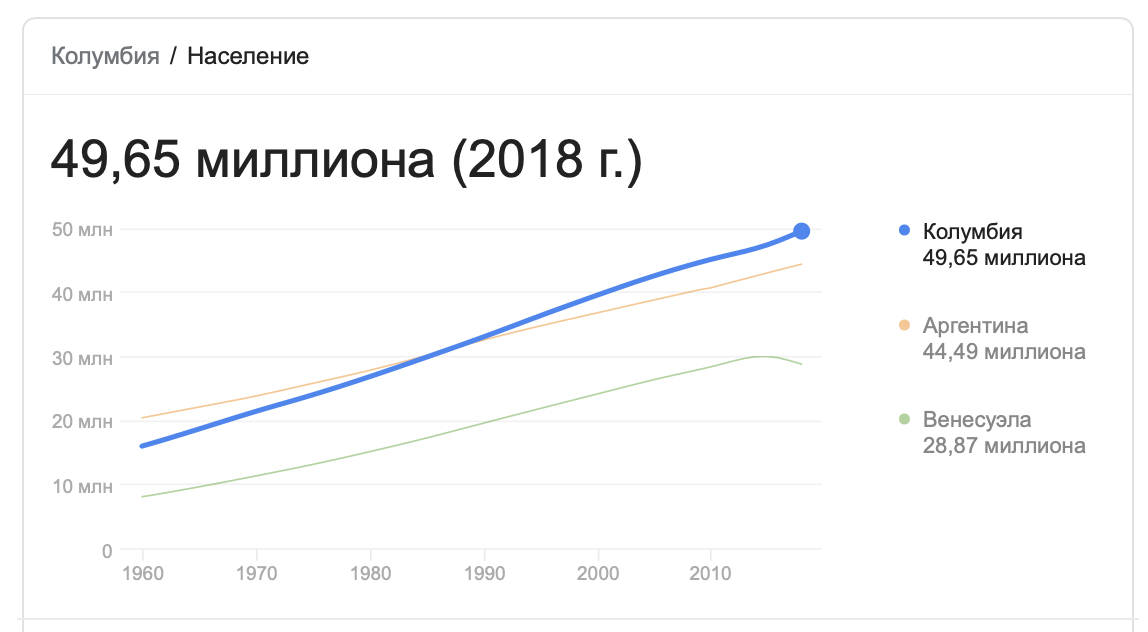 как лить на Колумбию