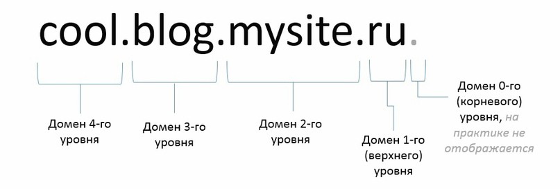 бесплатные хостинги