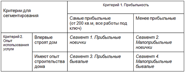 как рекламировать услуги