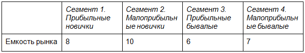 как рекламировать услуги