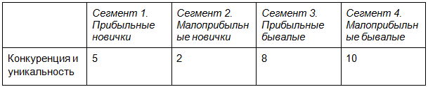 как рекламировать услуги
