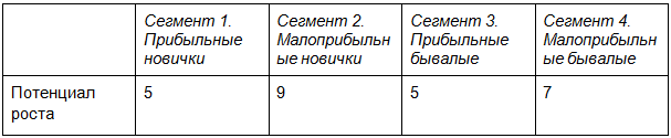как рекламировать услуги