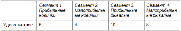 как рекламировать услуги
