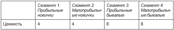 как рекламировать услуги