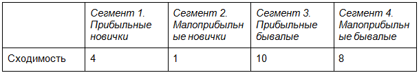 как рекламировать услуги