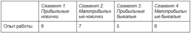 как рекламировать услуги
