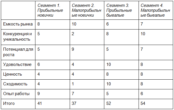 как рекламировать услуги