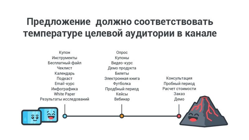эффективная реклама facebook