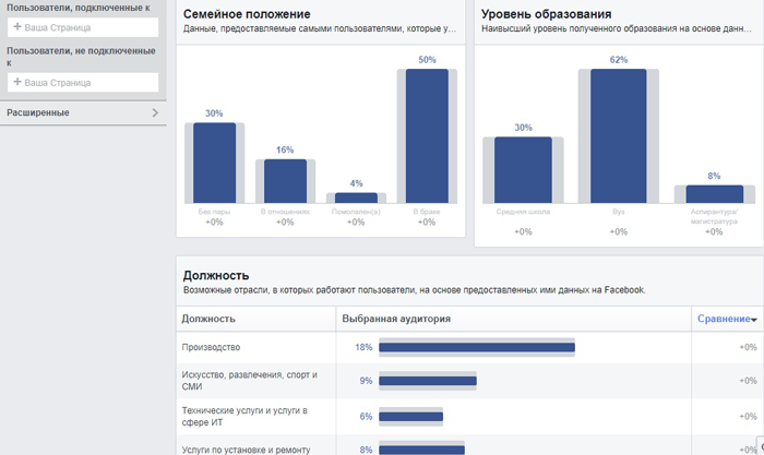 Реклама в Facebook для привлечения B2B-клиентов