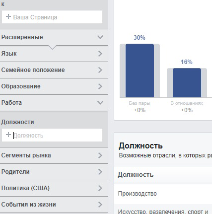 Реклама в Facebook для привлечения B2B-клиентов
