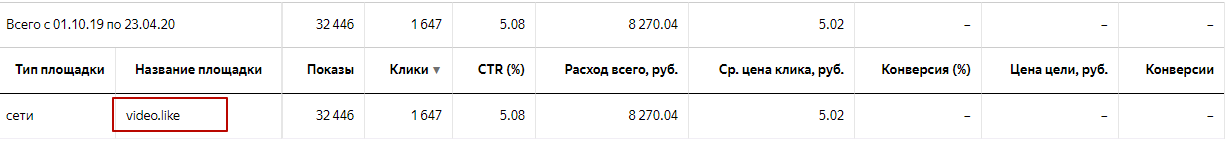 отключить рекламную площадку Яндекс.Директ