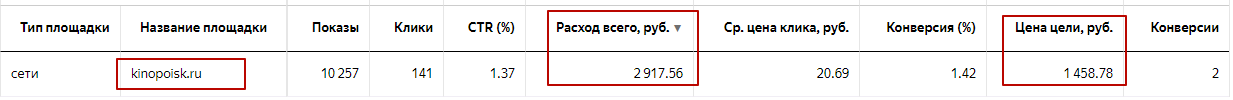 отключить рекламную площадку Яндекс.Директ