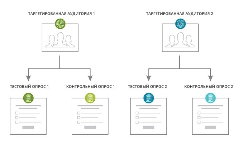 Анализ и оценка эффективности рекламы. Руководство
