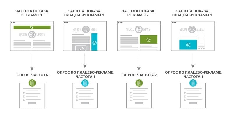 Анализ и оценка эффективности рекламы. Руководство