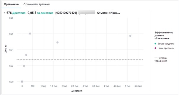 facebook power editor