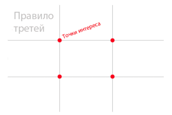 эффективная реклама в Facebook
