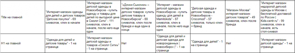 анализ конкурентов