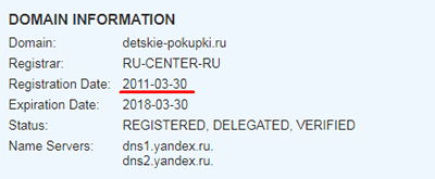 анализ конкурентов