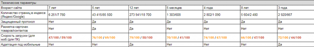 анализ конкурентов