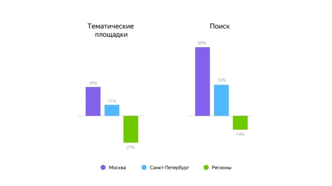 яндекс директ и гугл адвордс сравнение