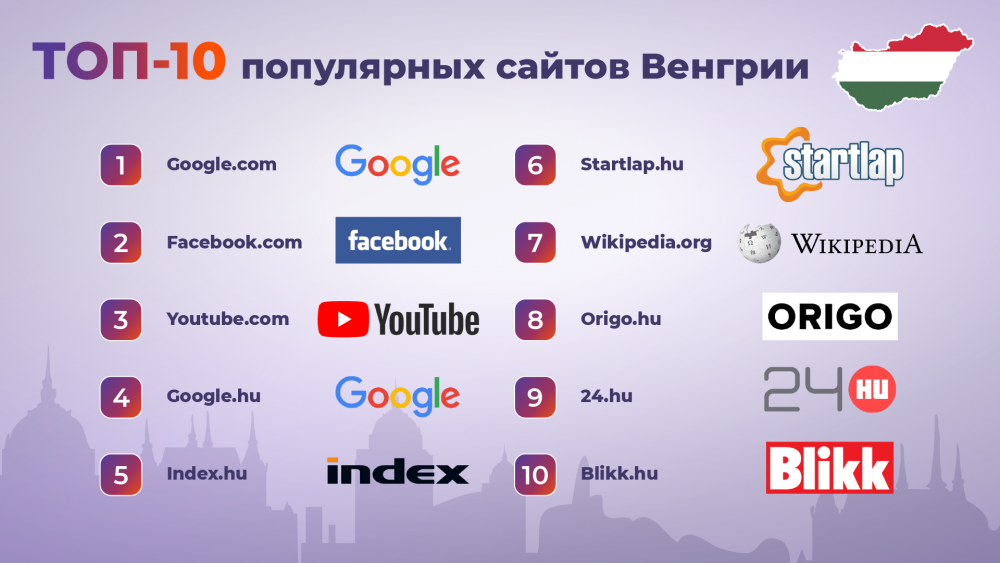 как лить на Венгрию