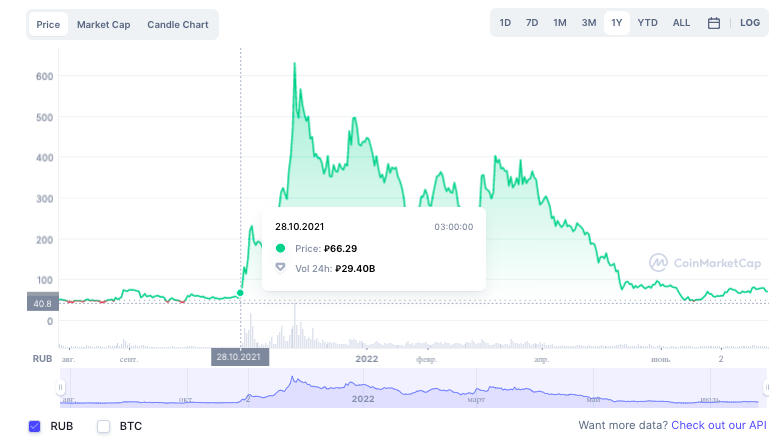 Метавселенная как заработать
