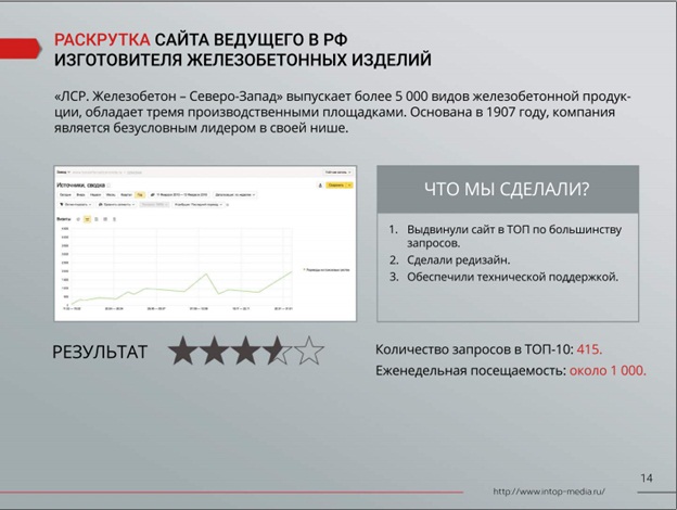 маркетинг-кит