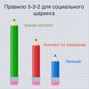 продвижение рекламных кампаний в социальных сетях