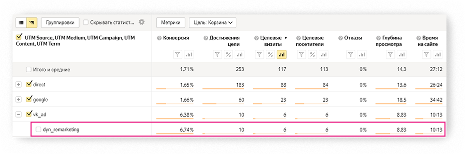 динамический ретаргетинг во ВКонтакте