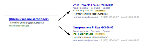 Динамические объявления в Яндекс.Директ