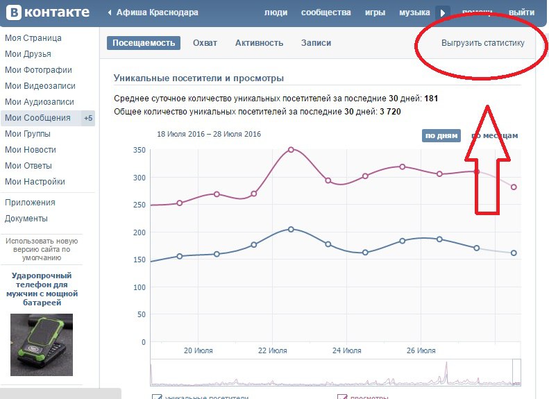 как составить контент-план