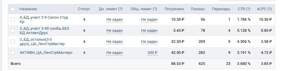 кейс салон красоты