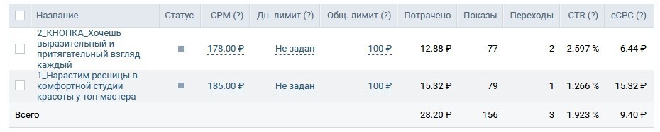 кейс салон красоты