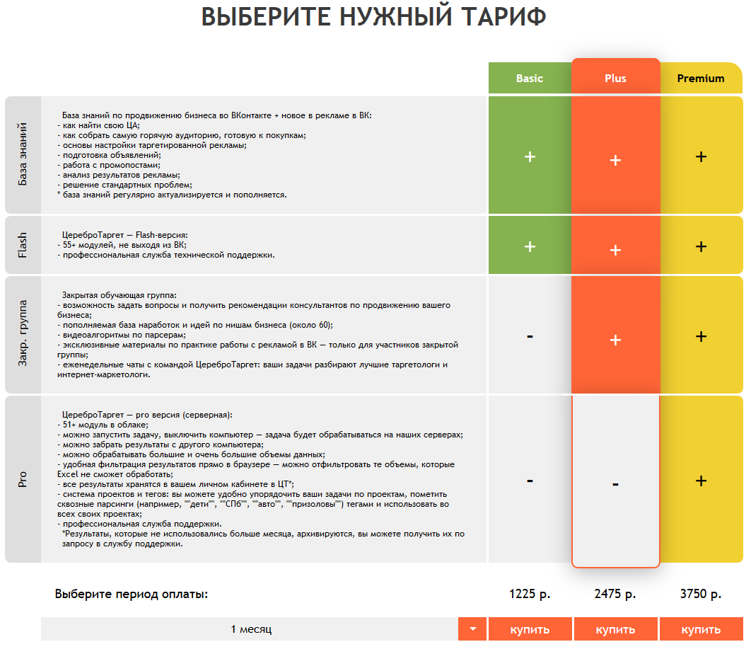 сервисы для парсинга