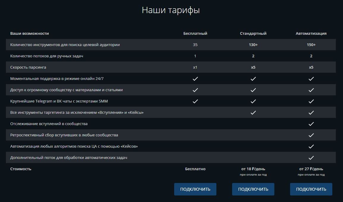 сервисы для парсинга